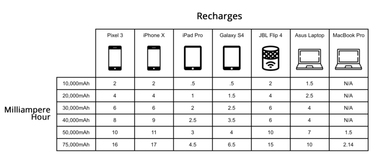Power Bank recharge table body Power Bank recharge table body