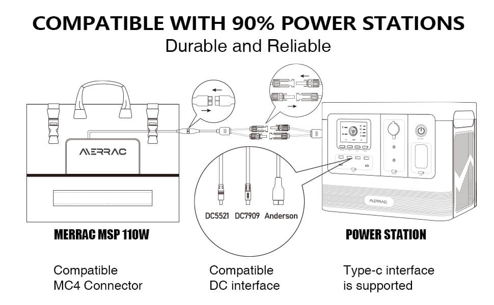 MERRAC Compatible power stations 1 MERRAC Compatible power stations 1