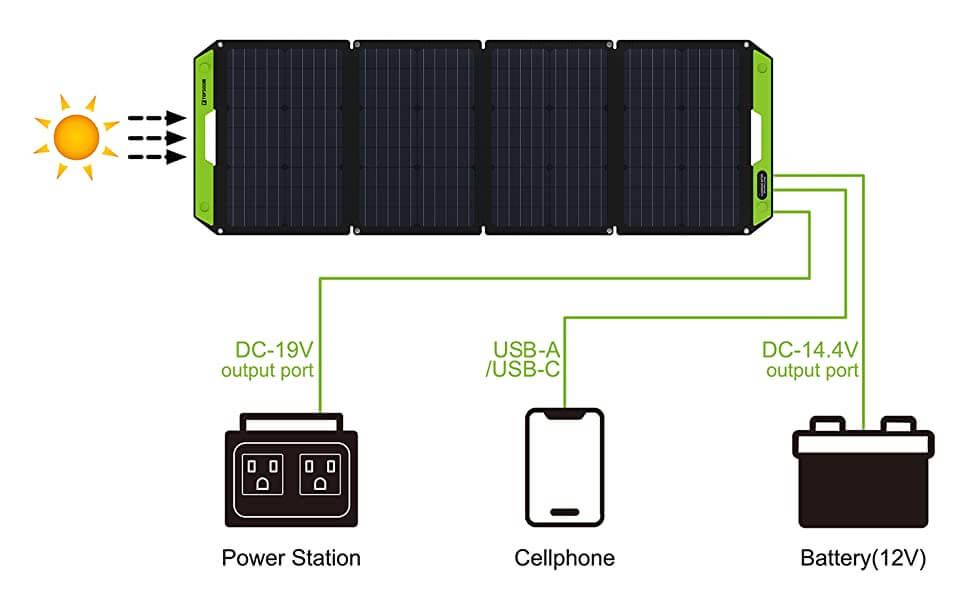 Topsolar 100W Uasge Topsolar 100W Uasge