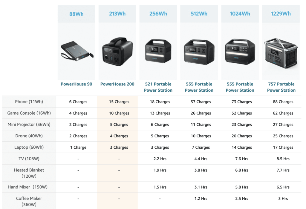 Anker Powerhouse Spec Chart Anker Powerhouse Spec Chart