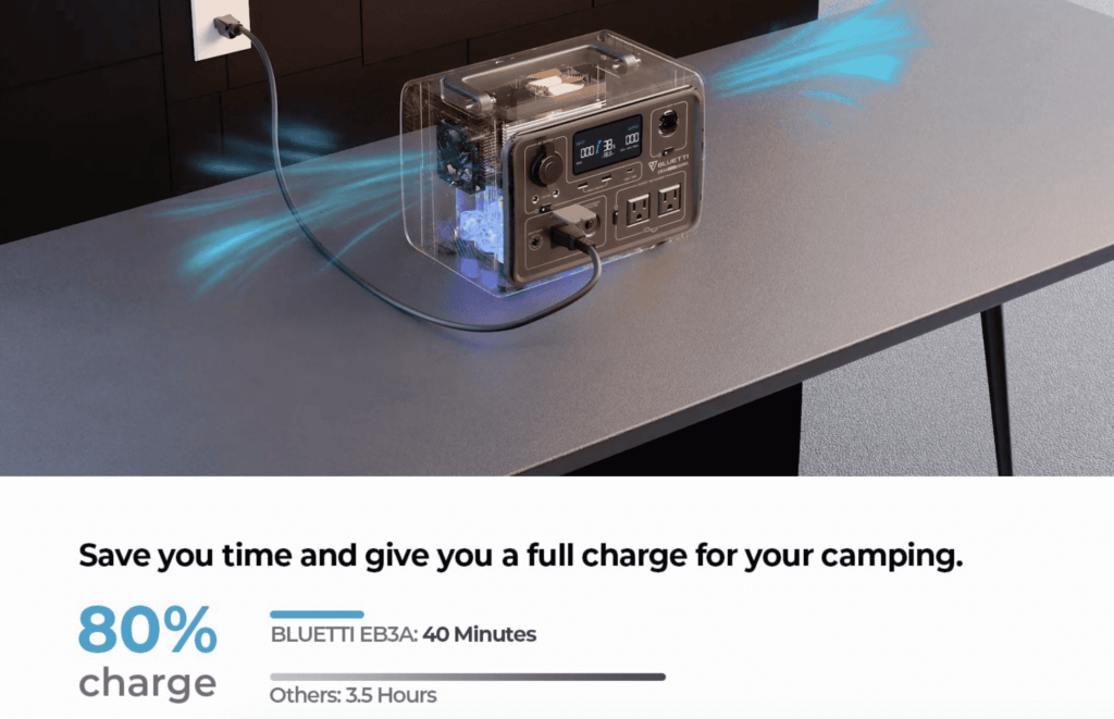 BLUETTI EB3А Fast Charging 1 BLUETTI EB3А Fast Charging 1