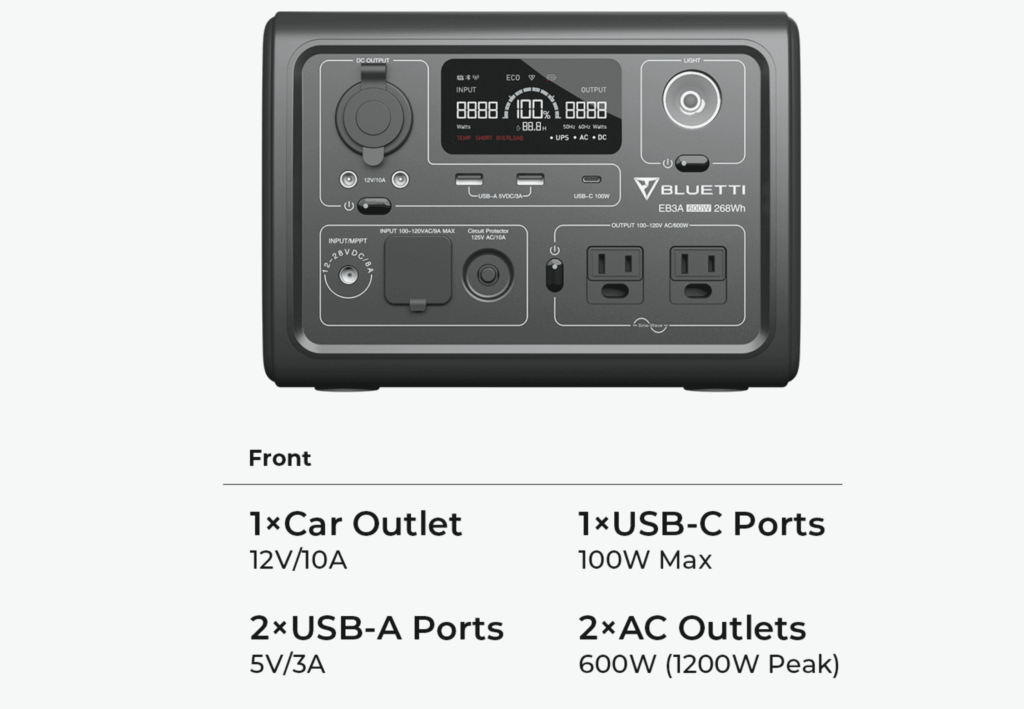 BLUETTI Protable Power Station Ports for devices 3 BLUETTI Protable Power Station Ports for devices 3