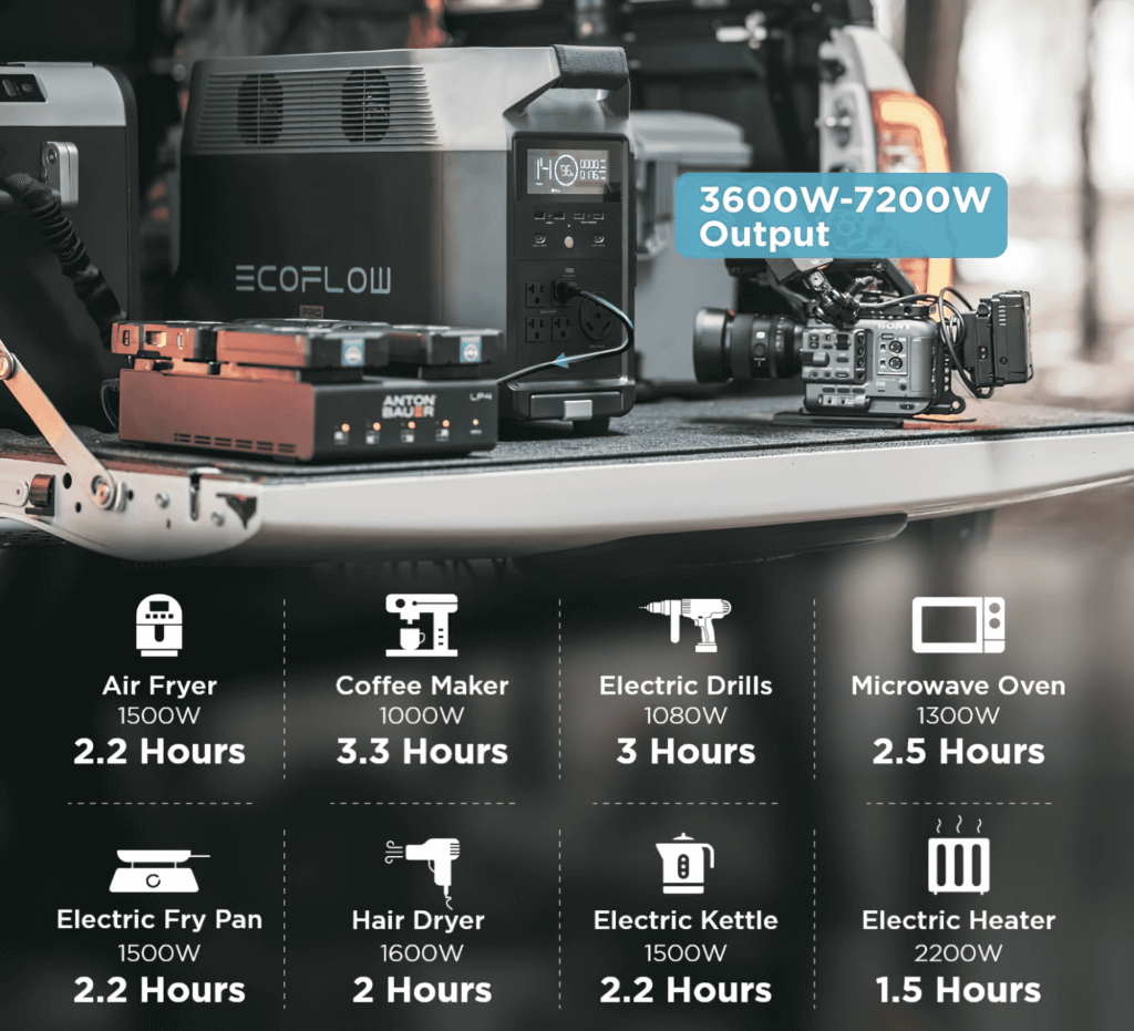 EF ECOFLOW DELTA Pro 3600W Power Consum EF ECOFLOW DELTA Pro 3600W Power Consum
