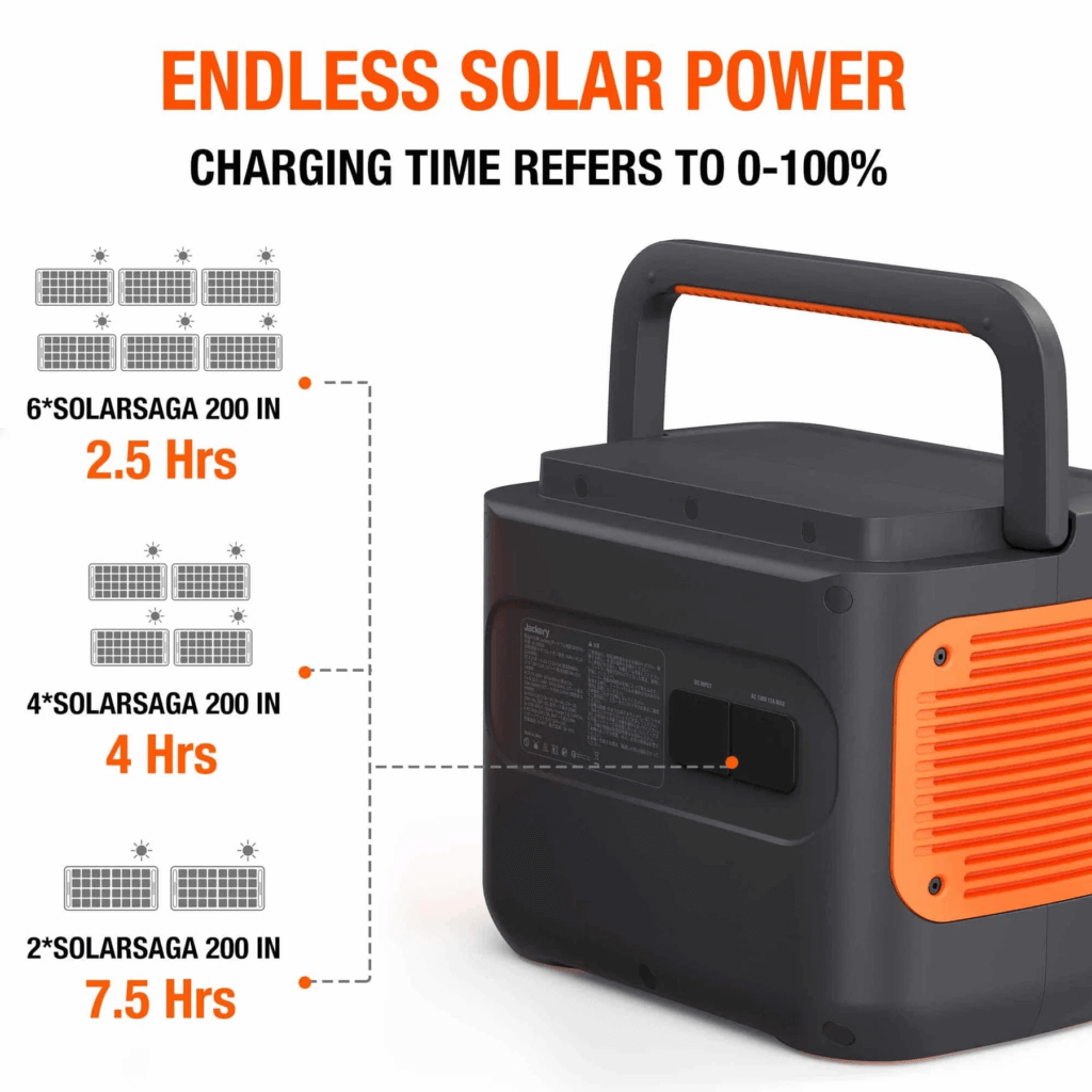 Jackery Explorer 2000 Pro Solar charging time Jackery Explorer 2000 Pro Solar charging time