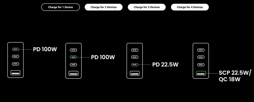 Charger USB C Port Power Delivery Charger USB C Port Power Delivery