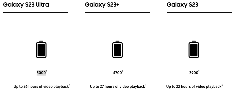 Samsung Galaxy S23 and S23 Battery Samsung Galaxy S23 and S23 Battery